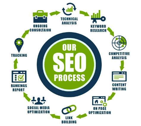 feo vservices|FLD Services .